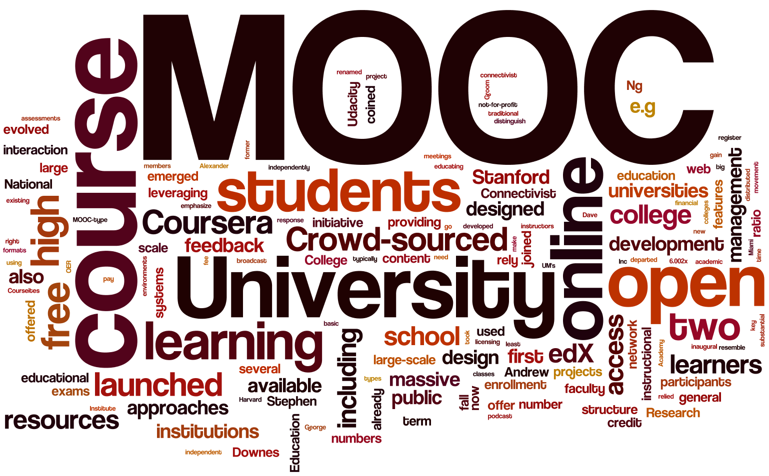 What Taking a MOOC Was Like in 2012, During The Year of the MOOC — Class  Central