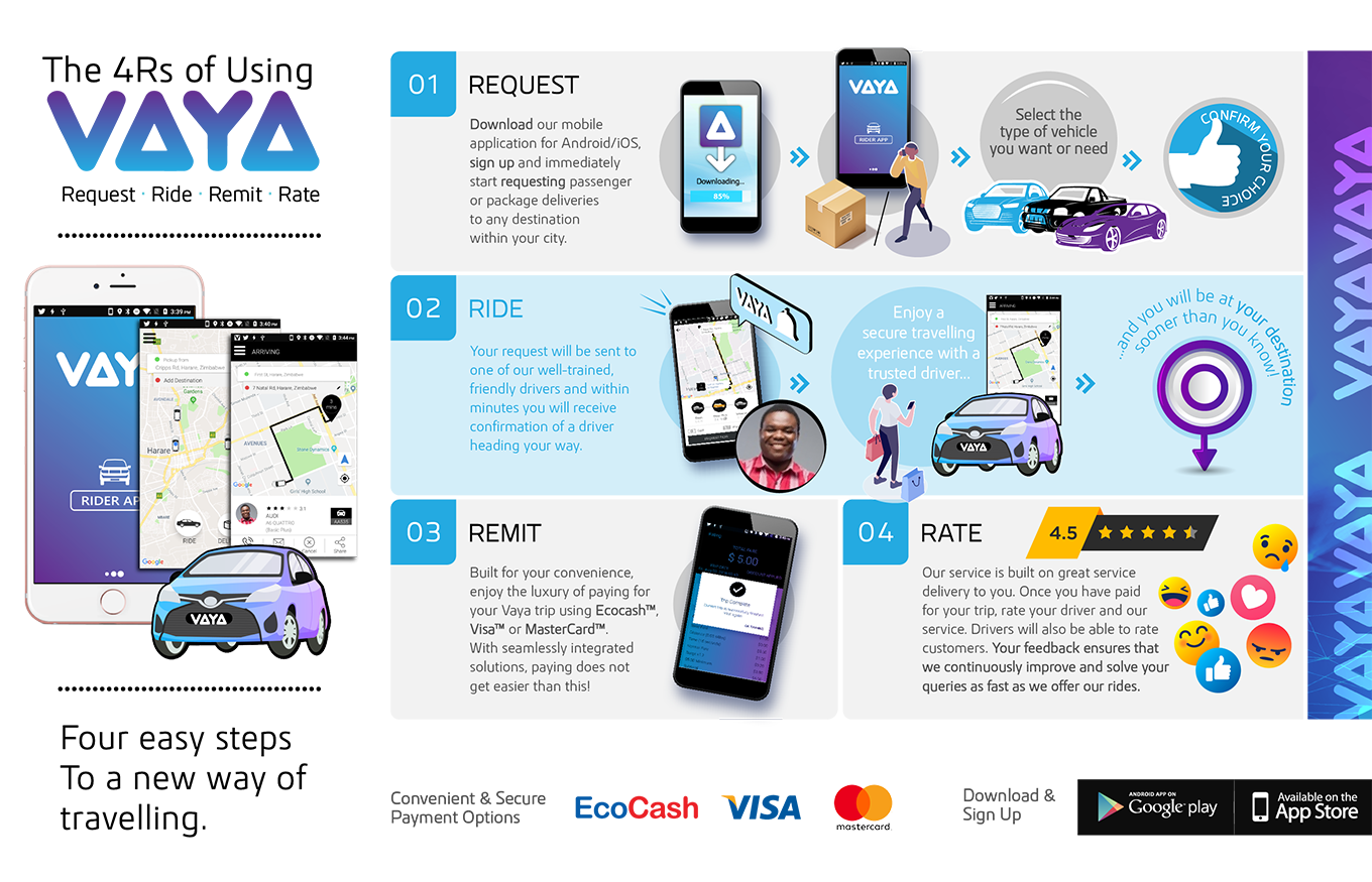 Vaya vs Taxi, Vaya Wins!!! Innovation Village Technology, Product